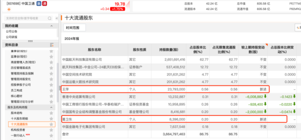 最新股票配资平台 上市公司年报密集披露 私募大佬加仓动作曝光 葛卫东偏爱科技板块 冯柳加码医药