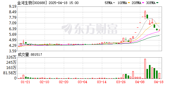 个人股票配资 反击第一股 超31万手涨停！内循环批量涨停 绩优物流股出炉