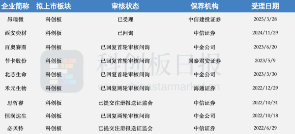网络配资门户 破解创新药企融资难 多方呼吁尽快恢复实施科创板第五套上市标准