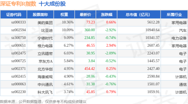 配资排行 4月28日深证专利R（470067）指数跌0.4%，成份股舒泰神（300204）领跌