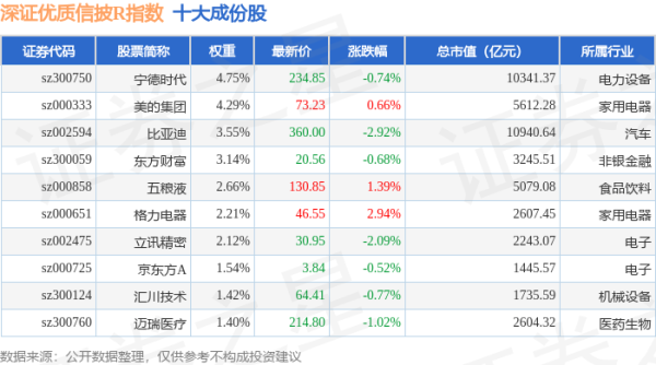 配资融券网 4月28日深证优质信披R（470065）指数跌0.59%，成份股芒果超媒（300413）领跌