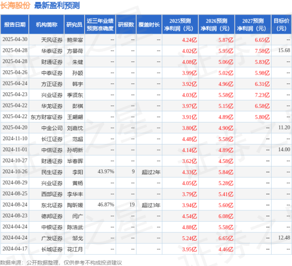 中国配资官网 华龙证券：给予长海股份增持评级
