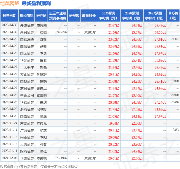 配资资讯门户网 华龙证券：给予恺英网络买入评级