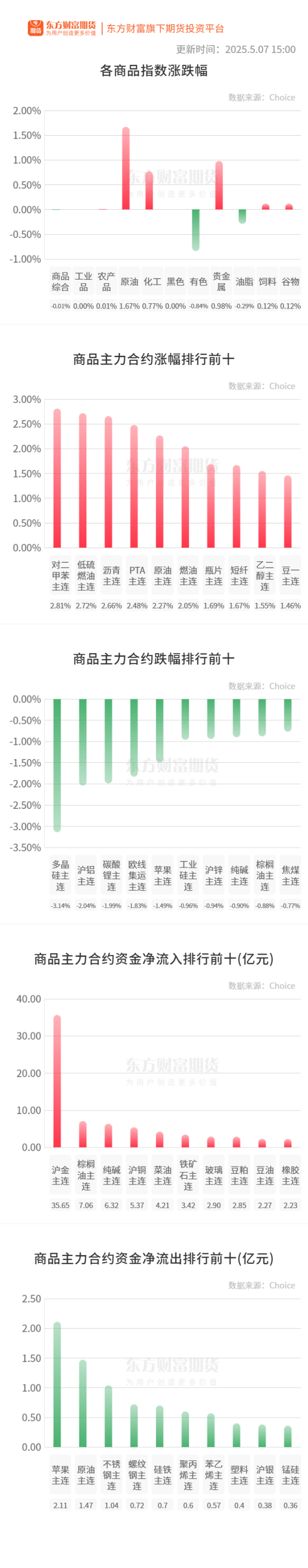 股票配资股 期市收评 | 国内商品多数上涨 能化板块大面积飘红