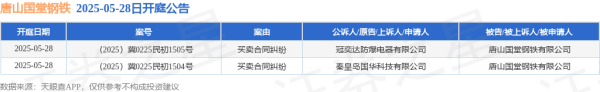 在线配资平台 唐山国堂钢铁作为被告/被上诉人的2起涉及买卖合同纠纷的诉讼将于2025年5月28日开庭